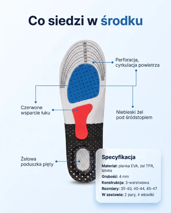 Amortio – żelowe wkładki amortyzujące na zmęczone stopy i bolące pięty
