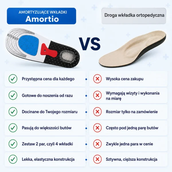 Amortio - Amortyzujące Wkładki na Ostrogi Piętowe, Bóle Stóp i Płaskostopie 1+1 (2 Pary)