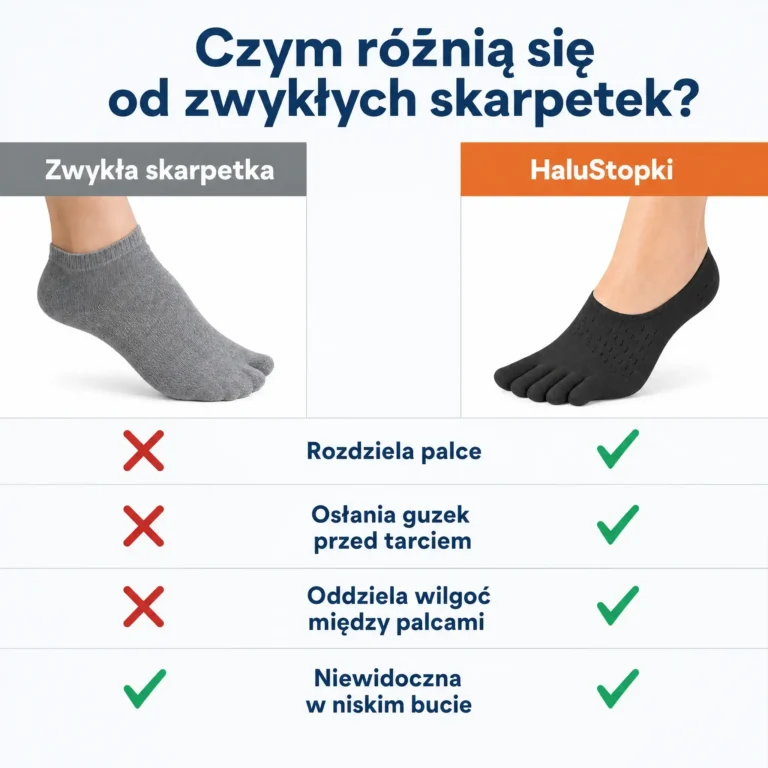 Porównanie: zwykła skarpetka i skarpetki z palcami HaluStopki na haluksy